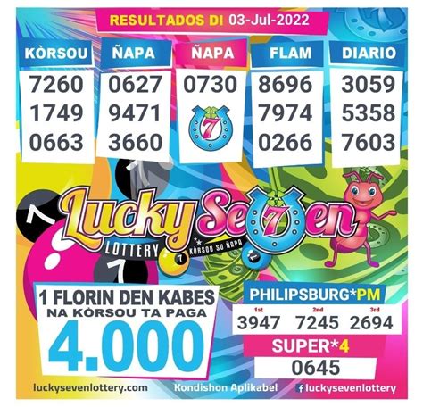 robbies lottery curacao|Lucky Seven Lottery.
